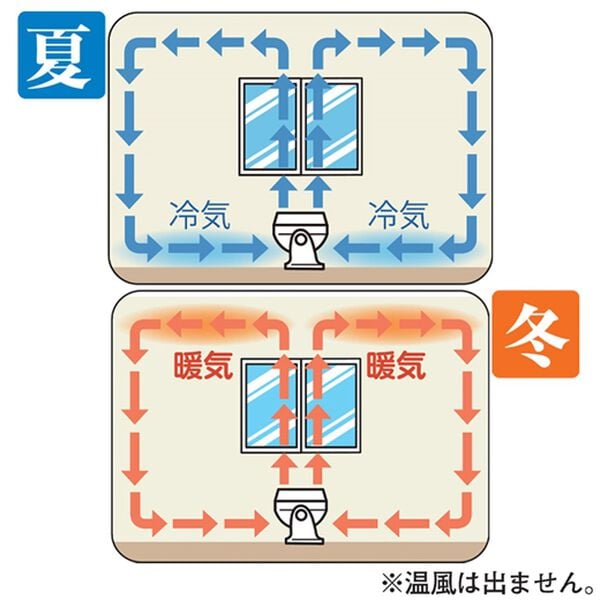 「自動首振りサーキュレーター（扇風機・サーキュレーター）」｜詳細画像