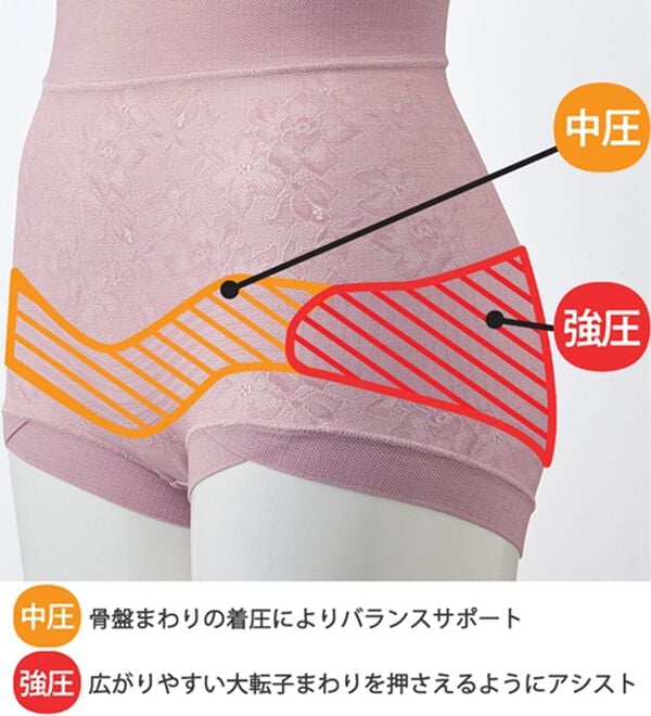 「歩行サポートアクティブショーツガードル（ショーツ）」｜詳細画像