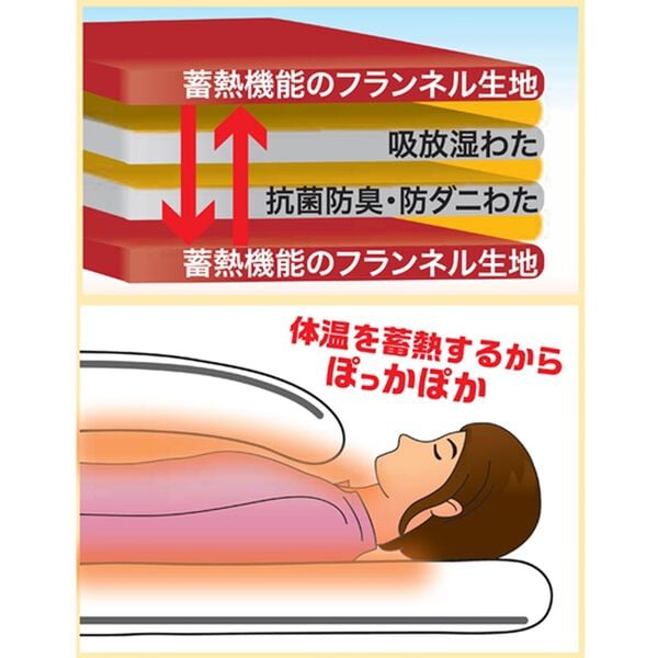 「こたつのようにあたたかい蓄熱ボリューム寝具（敷パッド）」｜詳細画像