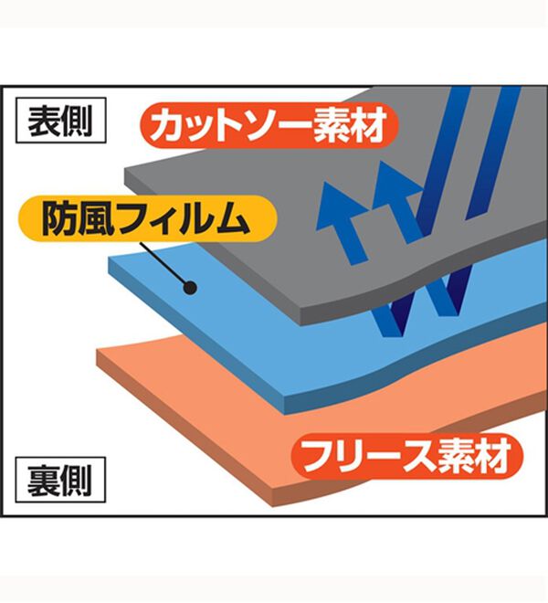 「＜ベネトン＞暖かウインドバリアパンツ（メンズフルレングスパンツ）」｜詳細画像