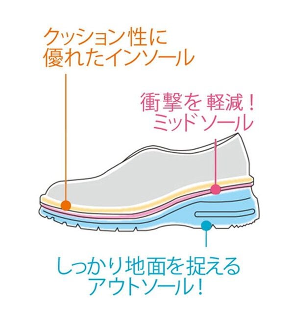 「アビータ　配色メッシュシューズ（パンプス）」｜詳細画像