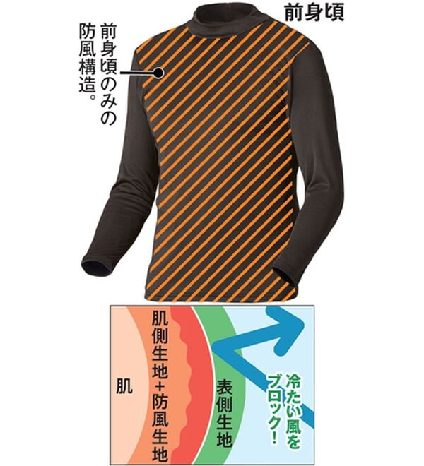 「【３色組】＜フィラ＞まさに画期的！防風アクティブハイネック（メンズ肌着・インナーウェア）」｜詳細画像