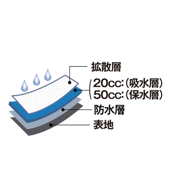 「＜クロコダイル＞革新設計！ボクサーパンツ（メンズ尿シミパンツ）」｜詳細画像