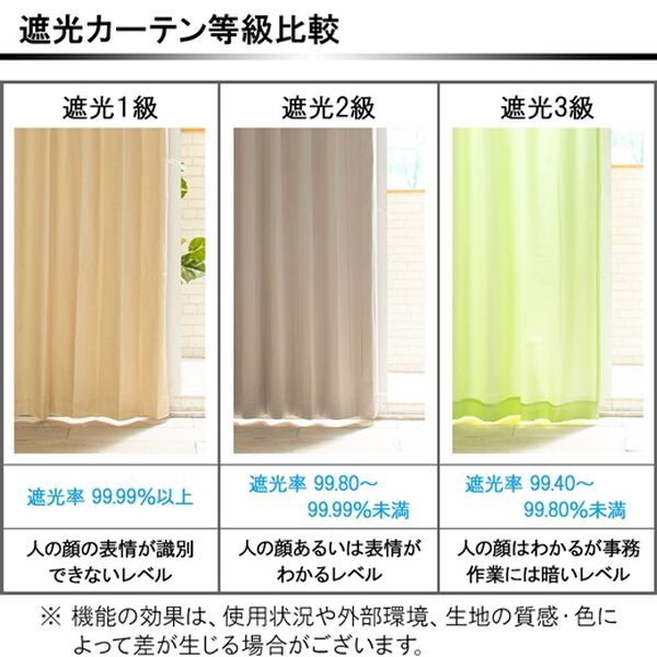iellio（イエリオ）の「１・２級遮光＆断熱保温＆ＵＶ見えにくいレース付カーテンセット＜４枚組・遮光１級・洗える・無地・レースカーテン・新生活＞（ドレープカーテン）」｜詳細画像