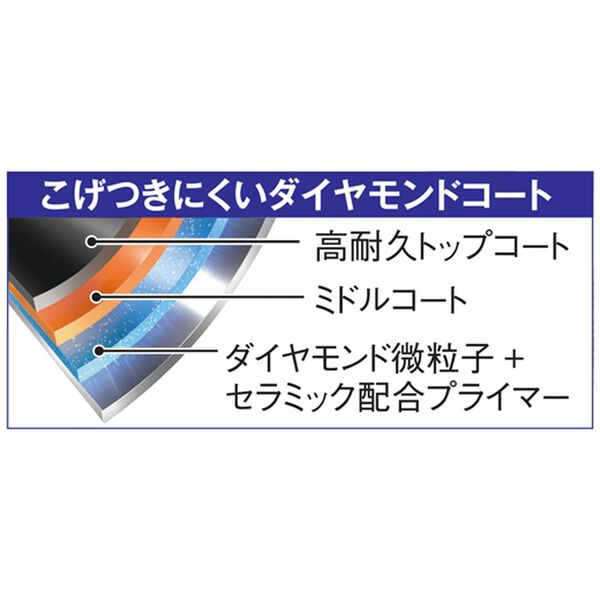 「ウルトライト　ダイヤモンドコートフライパンセット（調理器具）」｜詳細画像