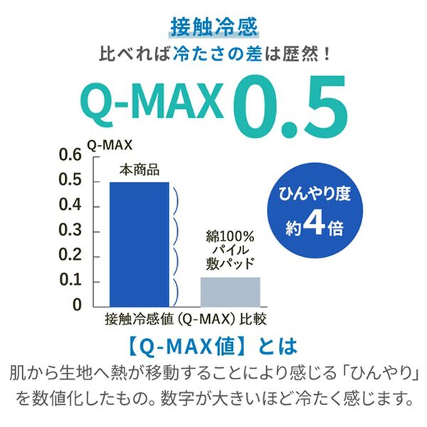 「冷感＆タオル地リバーシブル軽寝具＜ベルクールプレミアム・冷たさが続く・冷感ケット・敷パッド・枕カバー＞（敷パッド）」｜詳細画像