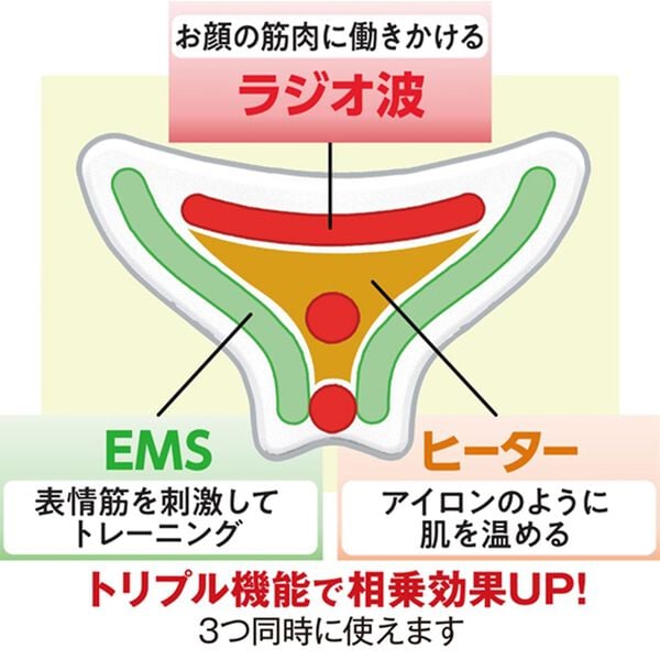 「ほうれい線アイロンシルクフェイサー（その他美容・健康機器）」｜詳細画像