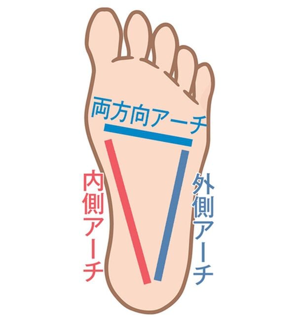 「【３色組】からだケアととのいソックス（靴下・ストッキング）」｜詳細画像