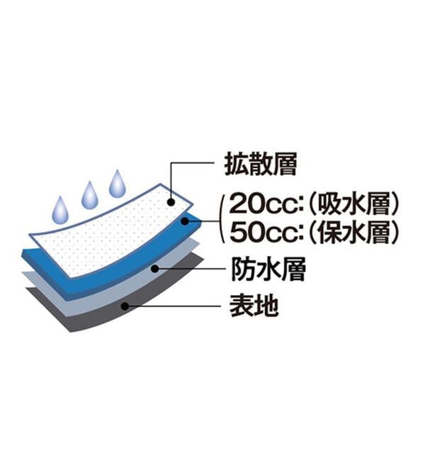 「【４枚組】＜デービッド　ヒックス＞革新設計！パッドのない吸水ボクサーパンツ（メンズボクサーパンツ）」｜詳細画像