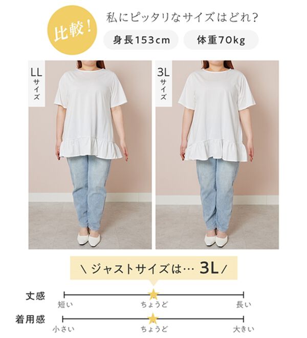 alotta（アロッタ）の「すっきり細見え！裾フリルAラインチュニックＴシャツ（チュニック）」｜詳細画像