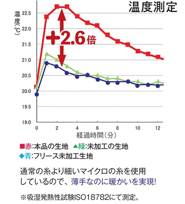 LAVIENNE（ラヴィエンヌ）の「着ぶくれにさよならふわっと暖かインナー（カットソー）」｜詳細画像