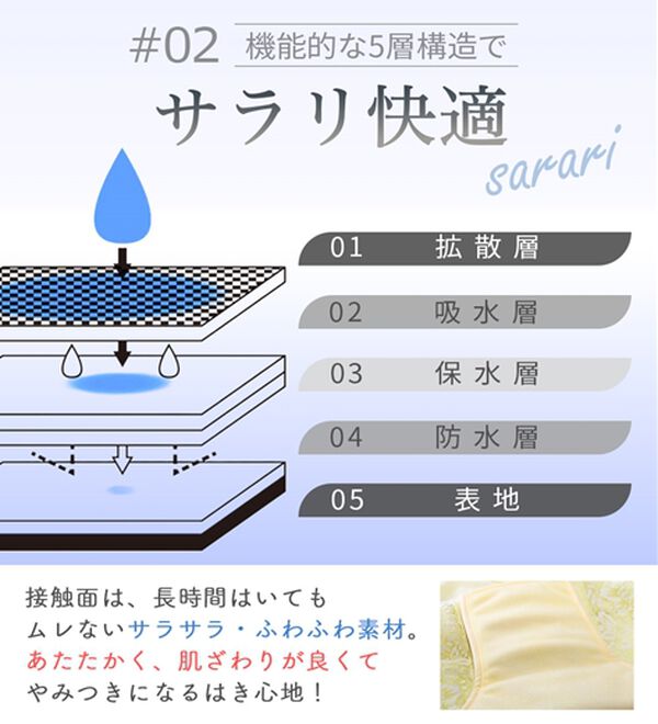 LAVIENNE（ラヴィエンヌ）の「【５色組】新・旅のお供にこれ１枚！お腹すっきり安心ショーツ（安心ショーツ）」｜詳細画像