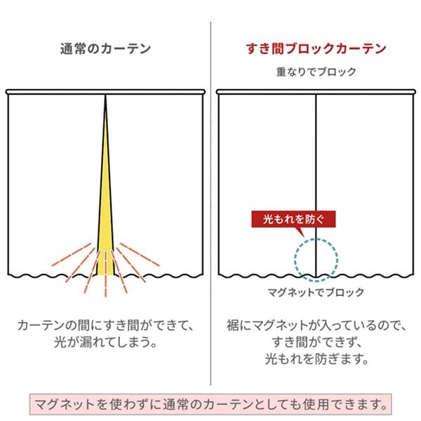 iellio（イエリオ）の「１級遮光プレミアムリターンカーテン４枚組＜４枚組・遮光１級・無地・洗える・形状記憶加工・新生活・リターンカーテン＞（ドレープカーテン）」｜詳細画像