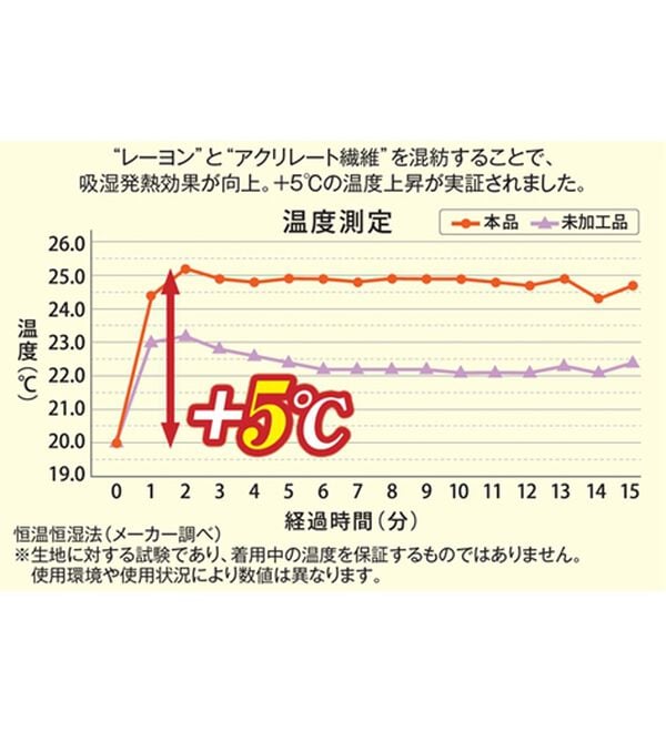 「【３色組】＜フィラ＞＋５℃の素材！スピードバーナーシャツ（メンズ肌着・インナーウェア）」｜詳細画像