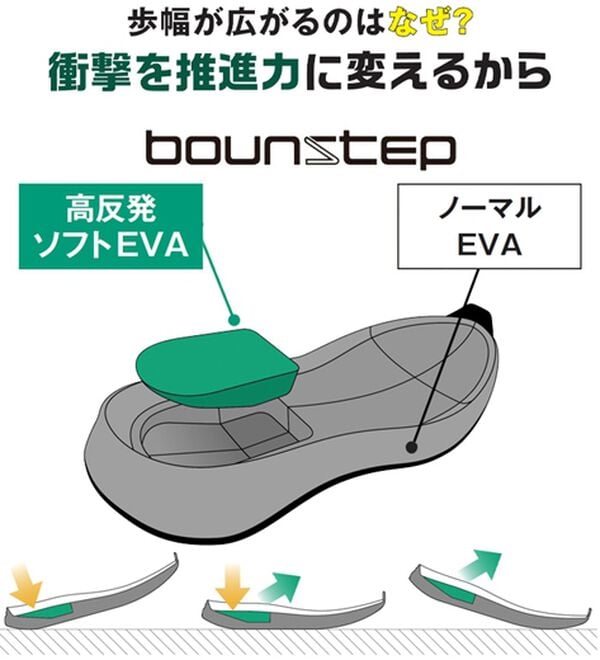 「大股で歩ける！プラスワンステップウォーカー（メンズスニーカー）」｜詳細画像
