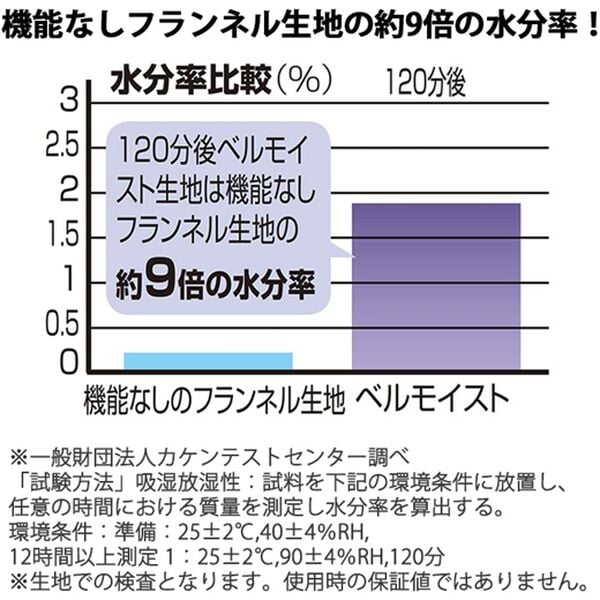 「ふわふわあったかＷ保湿・吸湿発熱機能こたつ布団（こたつ布団）」｜詳細画像