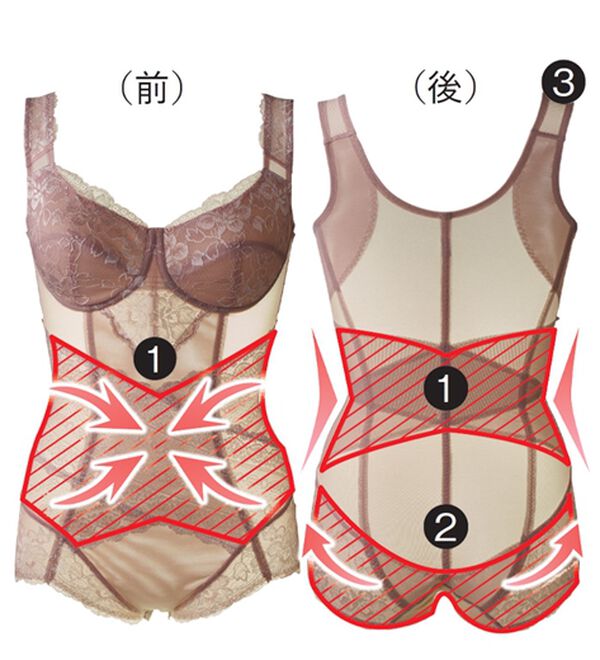 「【２色組】新・ウエストまわりすっきりボディスーツ（ボディスーツ・シェイパー）」｜詳細画像