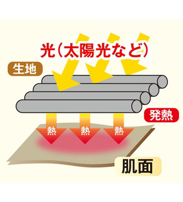「＜ダンロップ・リファインド＞ミックス調針抜き発熱ポロシャツ（メンズポロシャツ）」｜詳細画像