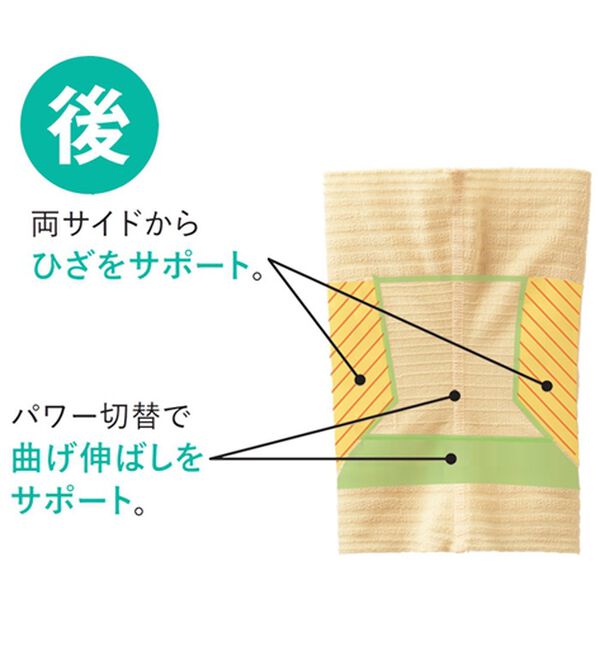 「薄くてムレにくい膝サポーター２枚組（その他下着・インナーウェア）」｜詳細画像