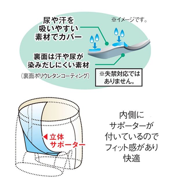 「【４色組】＜アーノルド　パーマー＞吸湿発熱裏起毛ハンモックトランクス（メンズトランクス）」｜詳細画像