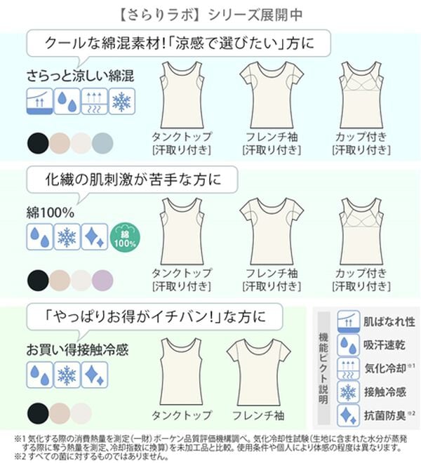 LAVIENNE（ラヴィエンヌ）の「２．０倍クール！綿混　接触冷感　サラッと涼しい汗取りインナー＜さらりラボ＞タンクトップ（肌着・インナーウェア）」｜詳細画像