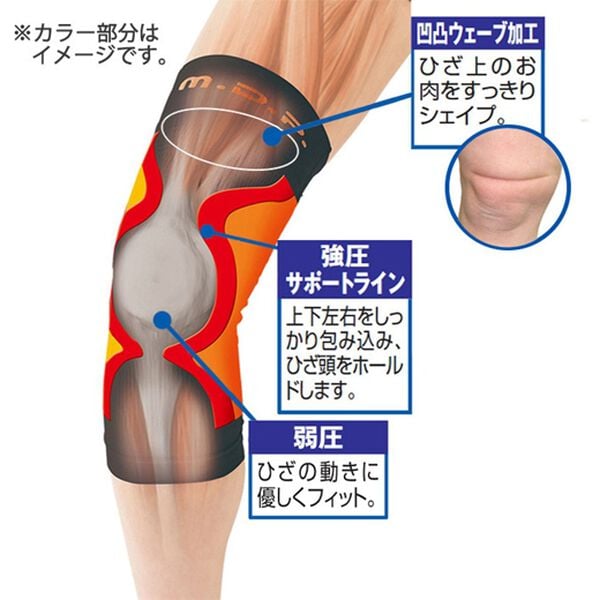 「勝野式　ひざ軽さん（左右セット）（サポーター・肩腰膝ケア）」｜詳細画像