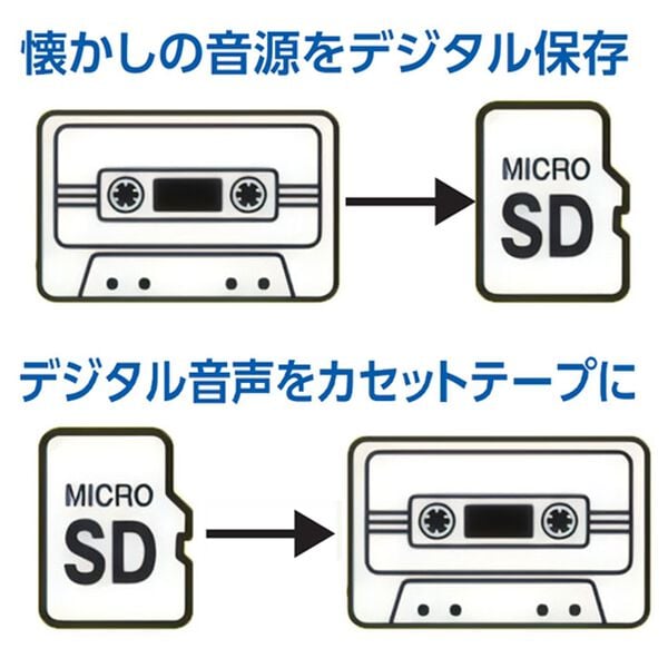 「ＳＤにも録音できるミニラジカセ（ＳＤカード付）（テレビ・オーディオ・カメラ機器）」｜詳細画像