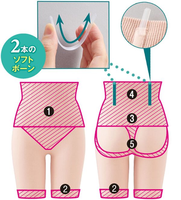 LAVIENNE（ラヴィエンヌ）の「めくれにくい！１枚でキレイが叶うハイウエストショーツガードル（単品）（ショーツ）」｜詳細画像