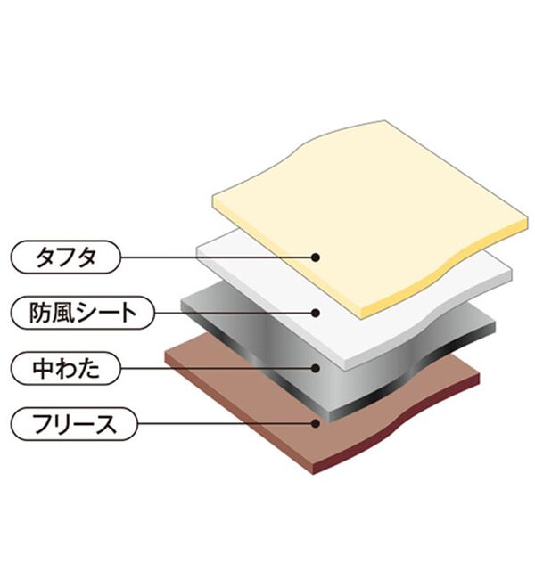 「長～く使える！暖か防風リバーシブルジャケット（メンズブルゾン）」｜詳細画像