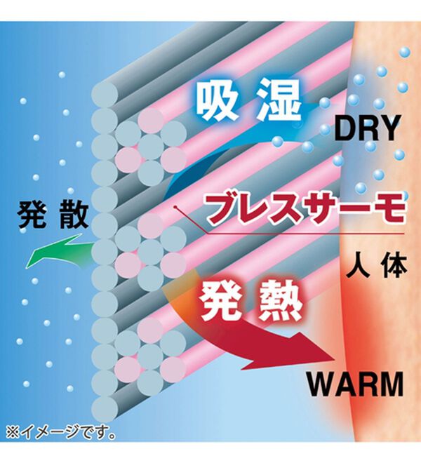 「＜ミズノ＞ブレスサーモマルチウォーマー（メンズストール・マフラー）」｜詳細画像