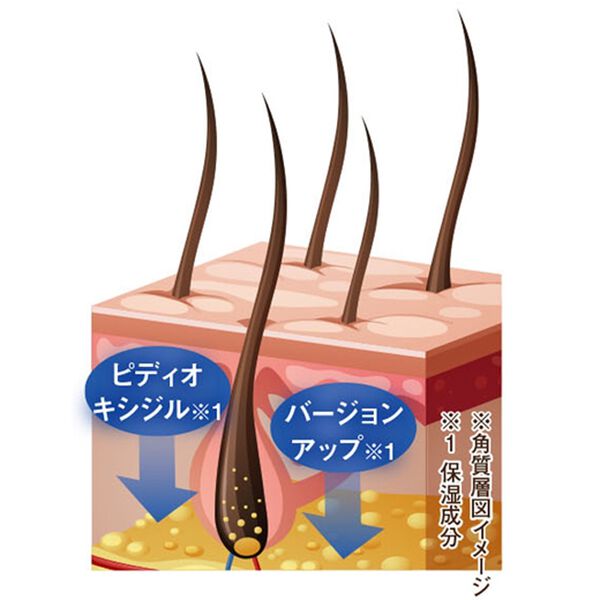 「まつげ美容液　眉活（コスメ・メイク小物）」｜詳細画像