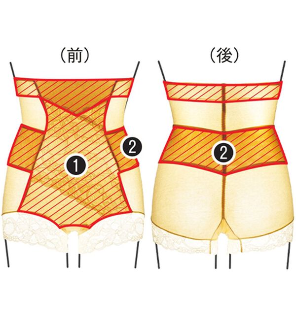 6色組】新・2重サポート骨盤ショーツガードル - ベルーナ【公式】