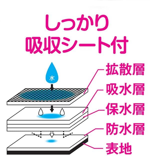 「【５色組】新・骨盤底筋サポート安心ショーツ（安心ショーツ）」｜詳細画像