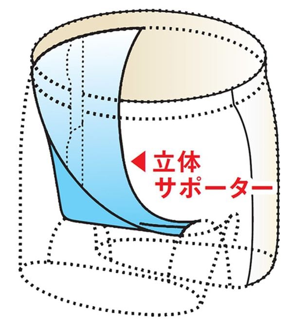 「【３枚組】＜アーノルド　パーマー＞安心・快適ハンモックパンツ（メンズ尿漏れパンツ）」｜詳細画像