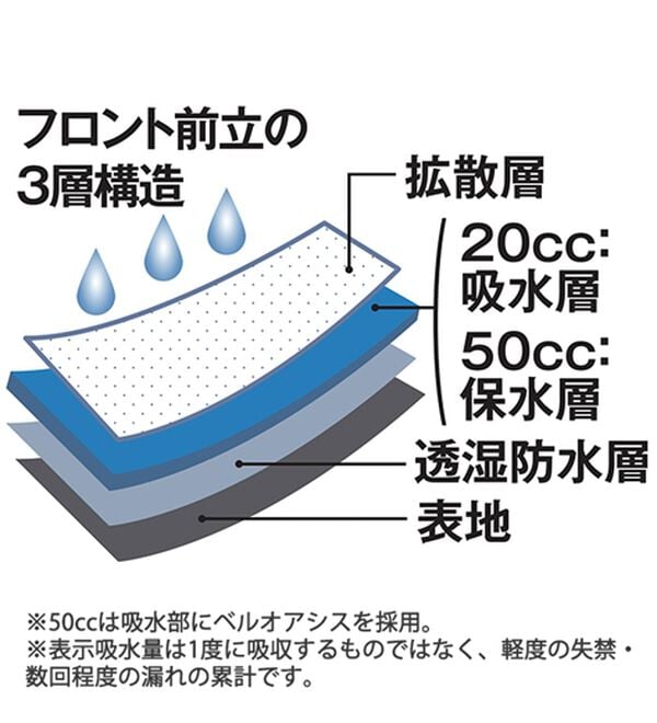 「【４枚組】＜クロコダイル＞革新設計！爽快ボクサーパンツ（メンズボクサーパンツ）」｜詳細画像