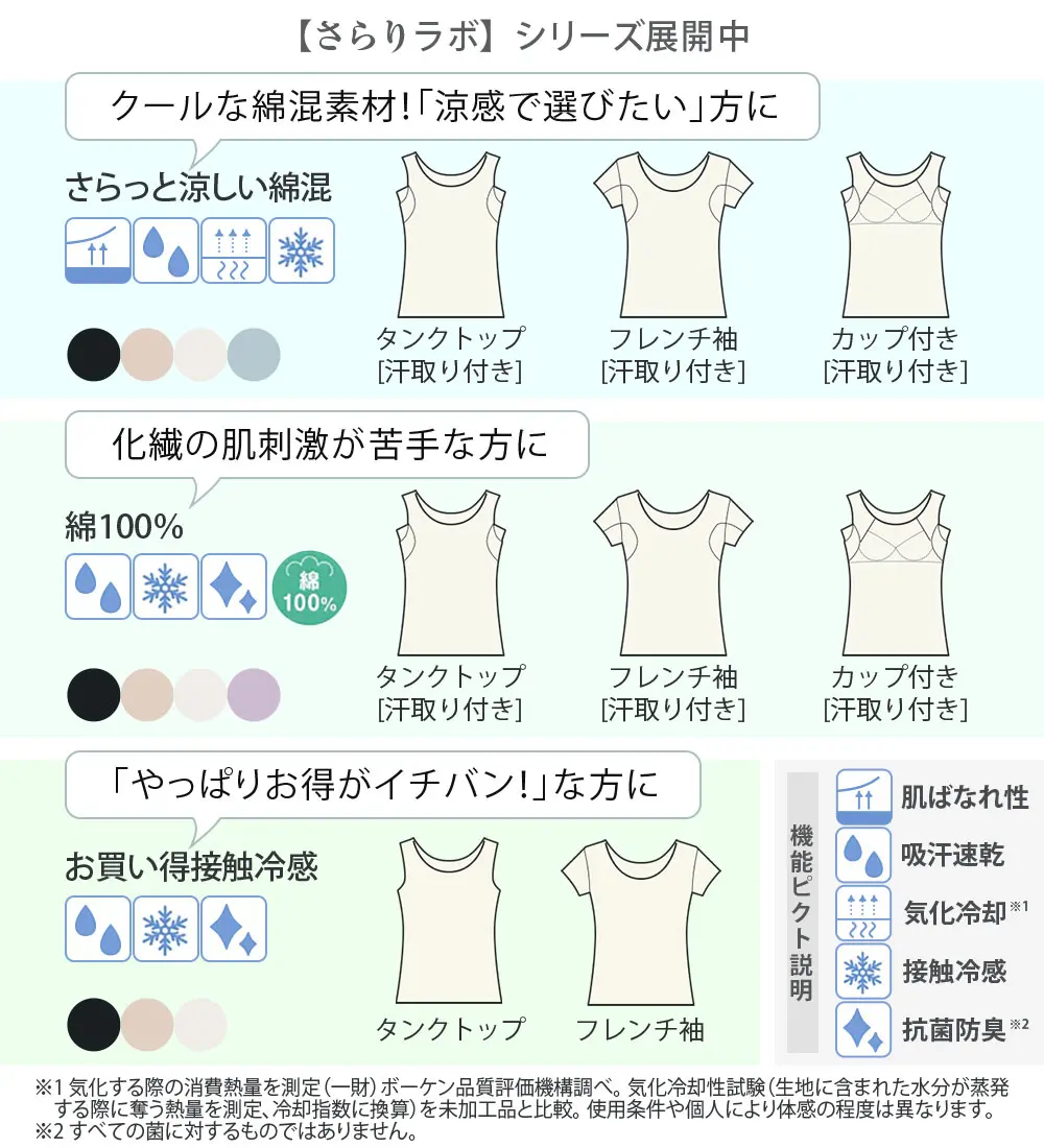 2.0倍クール!綿混 接触冷感 サラッと涼しい背中フリーカップ付きインナー<さらりラボ>タンクトップ
