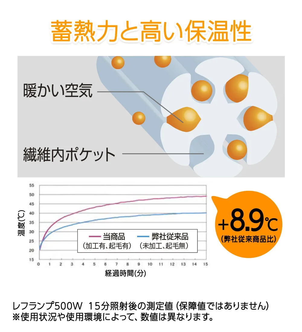 <コムルヴァン・オム>+8.9℃の素材カラージーンズ