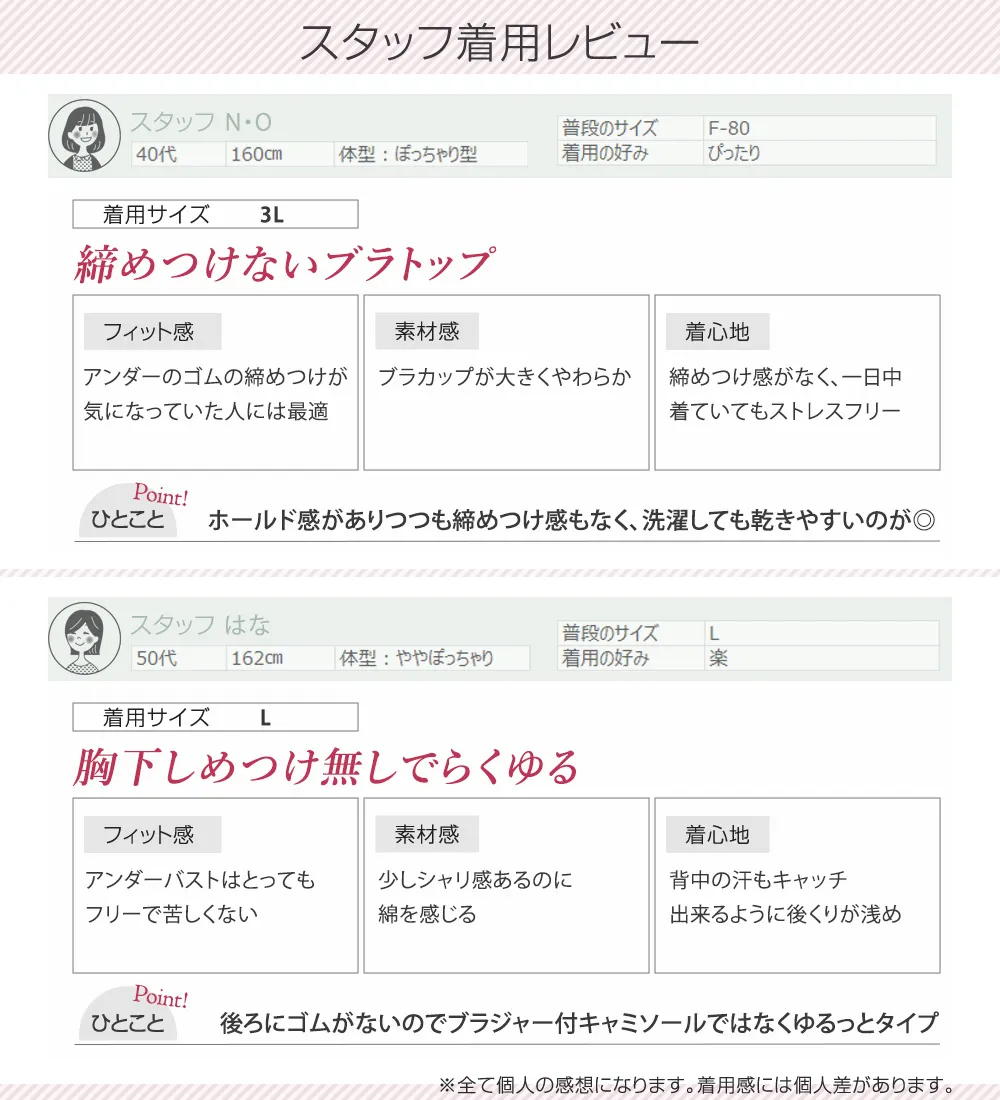 【汗っかきさん必見！】涼感サラッと快適汗取りカップ付タンクトップインナー＜さらりラボ＞