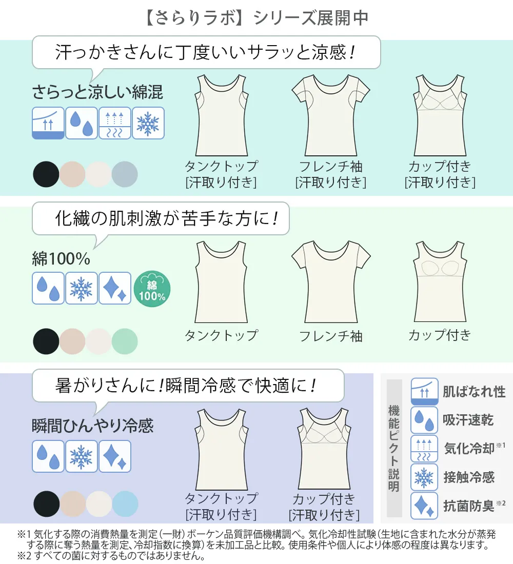 【汗っかきさん必見！】涼感サラッと快適汗取りカップ付タンクトップインナー＜さらりラボ＞
